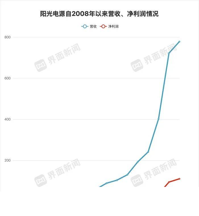 最严水资源制度“国考”，河北获“三连优”