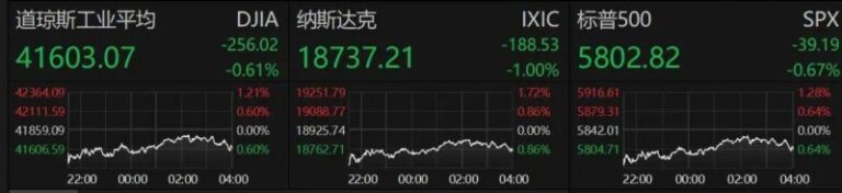 外汇市场波动频繁，今天你抓住机会了吗？